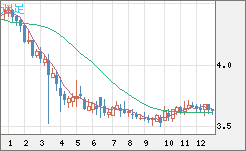 トルコリラ/円チャート（TRY/JPY）週足