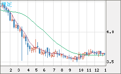 トルコリラ/円チャート（TRY/JPY）週足