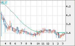 トルコリラ/円チャート（TRY/JPY）週足