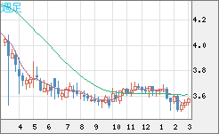 トルコリラ/円チャート（TRY/JPY）週足