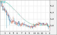 トルコリラ/円チャート（TRY/JPY）週足