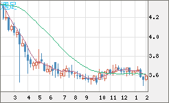 トルコリラ/円チャート（TRY/JPY）週足