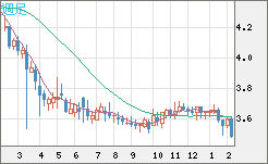 トルコリラ/円チャート（TRY/JPY）週足