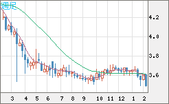 トルコリラ/円チャート（TRY/JPY）週足