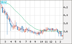 トルコリラ/円チャート（TRY/JPY）週足