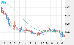 トルコリラ/円チャート（TRY/JPY）週足