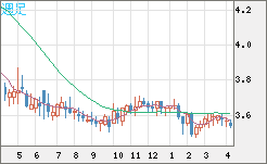 トルコリラ/円チャート（TRY/JPY）週足