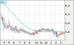 トルコリラ/円チャート（TRY/JPY）週足