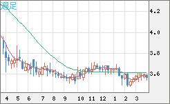 トルコリラ/円チャート（TRY/JPY）週足