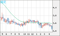 トルコリラ/円チャート（TRY/JPY）週足