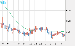 トルコリラ/円チャート（TRY/JPY）週足