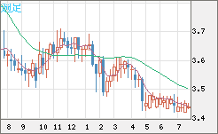 トルコリラ/円チャート（TRY/JPY）週足