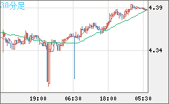 TRYJPY