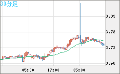 トルコリラ/円チャート（TRY/JPY）30分足