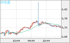 トルコリラ/円チャート（TRY/JPY）30分足