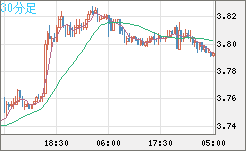 トルコリラ/円チャート（TRY/JPY）30分足