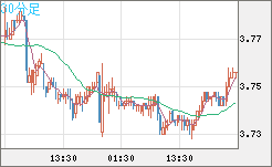 トルコリラ/円チャート（TRY/JPY）30分足