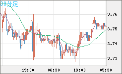 トルコリラ/円チャート（TRY/JPY）30分足