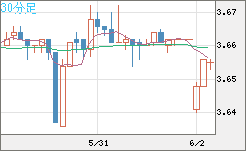 トルコリラ/円チャート（TRY/JPY）30分足