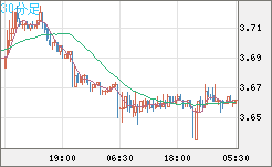 トルコリラ/円チャート（TRY/JPY）30分足