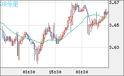 トルコリラ/円チャート（TRY/JPY）30分足