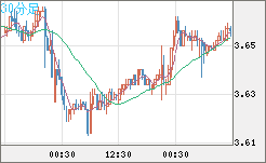 トルコリラ/円チャート（TRY/JPY）30分足