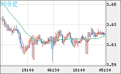 トルコリラ/円チャート（TRY/JPY）30分足