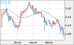 トルコリラ/円チャート（TRY/JPY）30分足