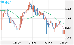 トルコリラ/円チャート（TRY/JPY）30分足