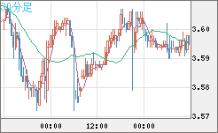 トルコリラ/円チャート（TRY/JPY）30分足