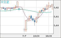 トルコリラ/円チャート（TRY/JPY）30分足