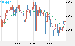 トルコリラ/円チャート（TRY/JPY）30分足