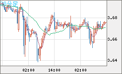 トルコリラ/円チャート（TRY/JPY）30分足