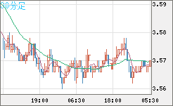 トルコリラ/円チャート（TRY/JPY）30分足