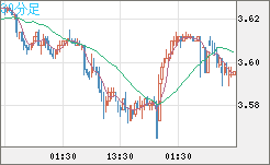 トルコリラ/円チャート（TRY/JPY）30分足