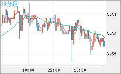 トルコリラ/円チャート（TRY/JPY）30分足