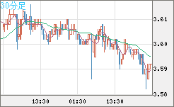 トルコリラ/円チャート（TRY/JPY）30分足