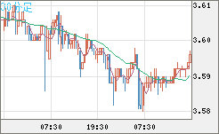トルコリラ/円チャート（TRY/JPY）30分足