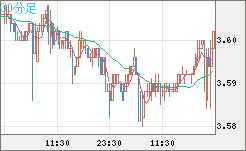トルコリラ/円チャート（TRY/JPY）30分足