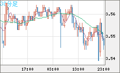 トルコリラ/円チャート（TRY/JPY）30分足