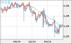 トルコリラ/円チャート（TRY/JPY）30分足