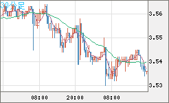 トルコリラ/円チャート（TRY/JPY）30分足
