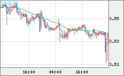 トルコリラ/円チャート（TRY/JPY）30分足