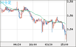 トルコリラ/円チャート（TRY/JPY）30分足