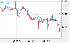 トルコリラ/円チャート（TRY/JPY）30分足