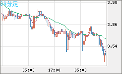 トルコリラ/円チャート（TRY/JPY）30分足