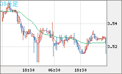 トルコリラ/円チャート（TRY/JPY）30分足