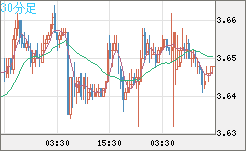 トルコリラ/円チャート（TRY/JPY）30分足