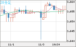 トルコリラ/円チャート（TRY/JPY）30分足