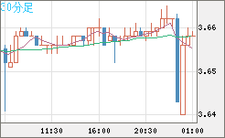 トルコリラ/円チャート（TRY/JPY）30分足